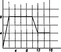 1.1. MOTO RETTILINEO 7 Soluzione: intervallo 0 < t < : il tratto di curva è decrecente con valori dell ordinata decrecenti al crecere del tempo: i pota vero initra; i coefficienti angolari delle