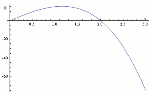 1.1. MOTO RETTILINEO 9 Exercie 0. (a) Se la poizione di una particella è data dalla funzione x = 0t 50t 3, ove x è epreo in metri e t in econdi, dire e, e quando, la velocità è nulla.