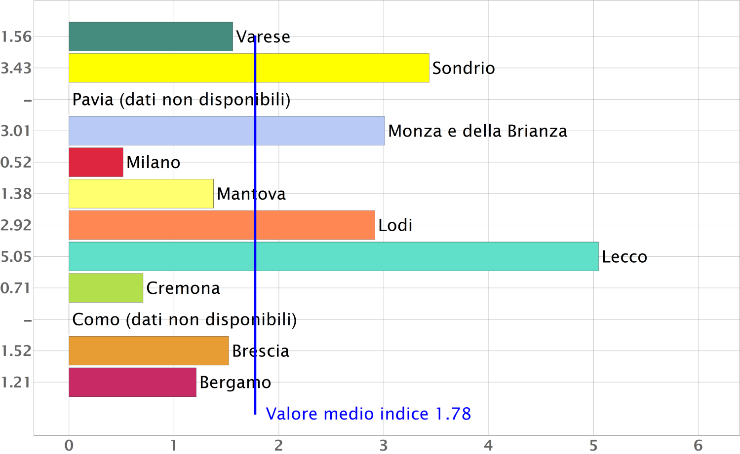 Per completare questa valutazione, vediamo adesso altri due dati interessanti, l indice di prestito e quello di fidelizzazione.