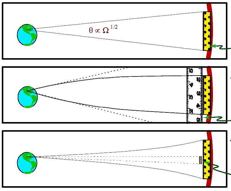 1 o Universo con densita critica ct =1 2 o Universo con