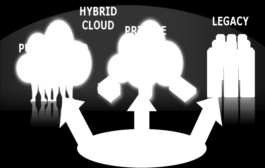 Più che chiedersi se adoperare o meno il cloud o come implementare un modello di private cloud, i dirigenti ora si pongono il problema di come ottimizzare i vantaggi del cloud passando a un modello