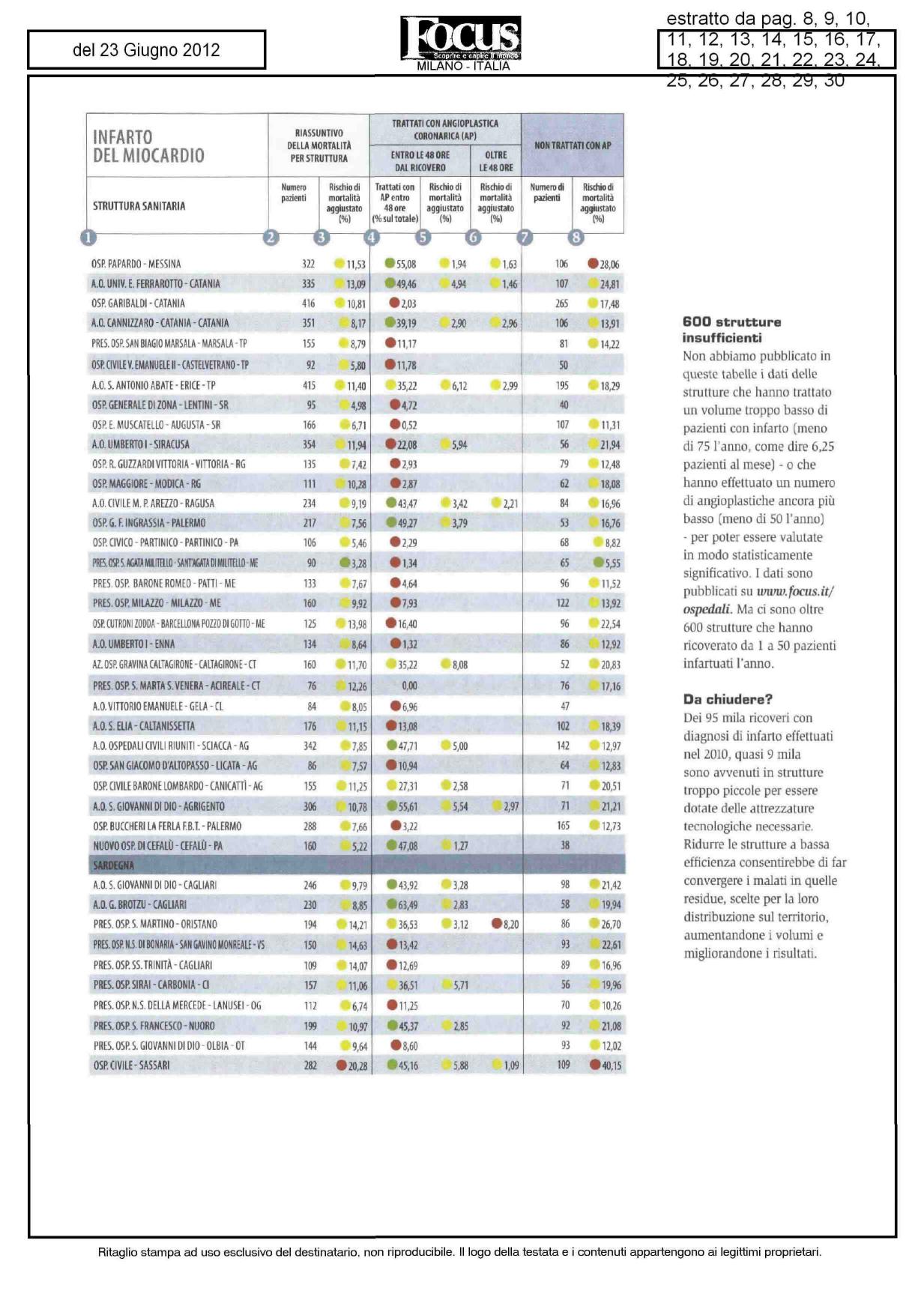 -\->, -^>, -1 -*~>, -&, ^f^j 600 strutture insufficienti Non abbiamo pubblicato in queste tabelle i dati delle strutture che hanno trattato un volume Uoppo basso di pazienti con infarto (meno di 75