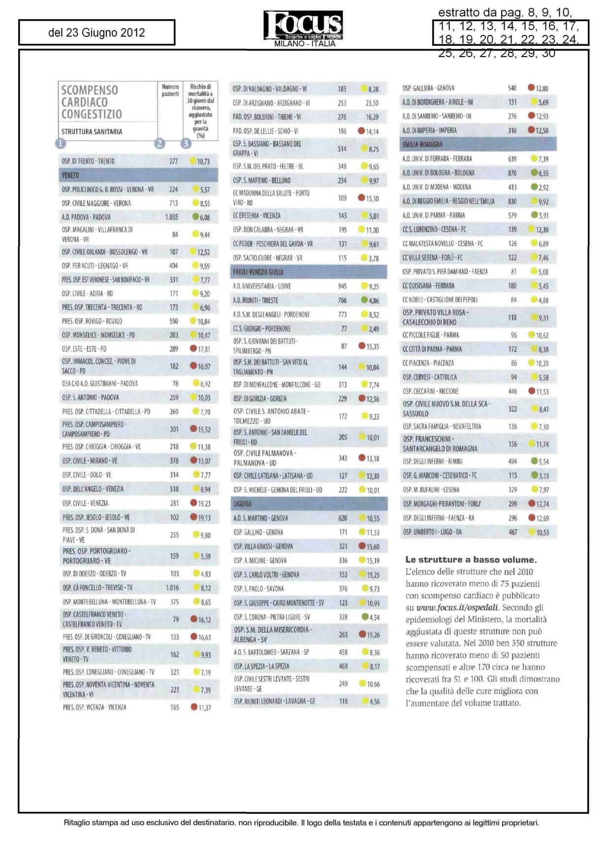 /L^>, *-'*->, -1, -'~J, /LO, JU SCOMPENSO CARDIACO CONGESTIZIO OSP. DI TRENTO-TRENTO pazienti & 277 a SO giorni dal ricovero, perla gravità (%> 10.73 VENETO OSP.POLICLINICOG.B.ROSSI-VERONA VR 224 5.