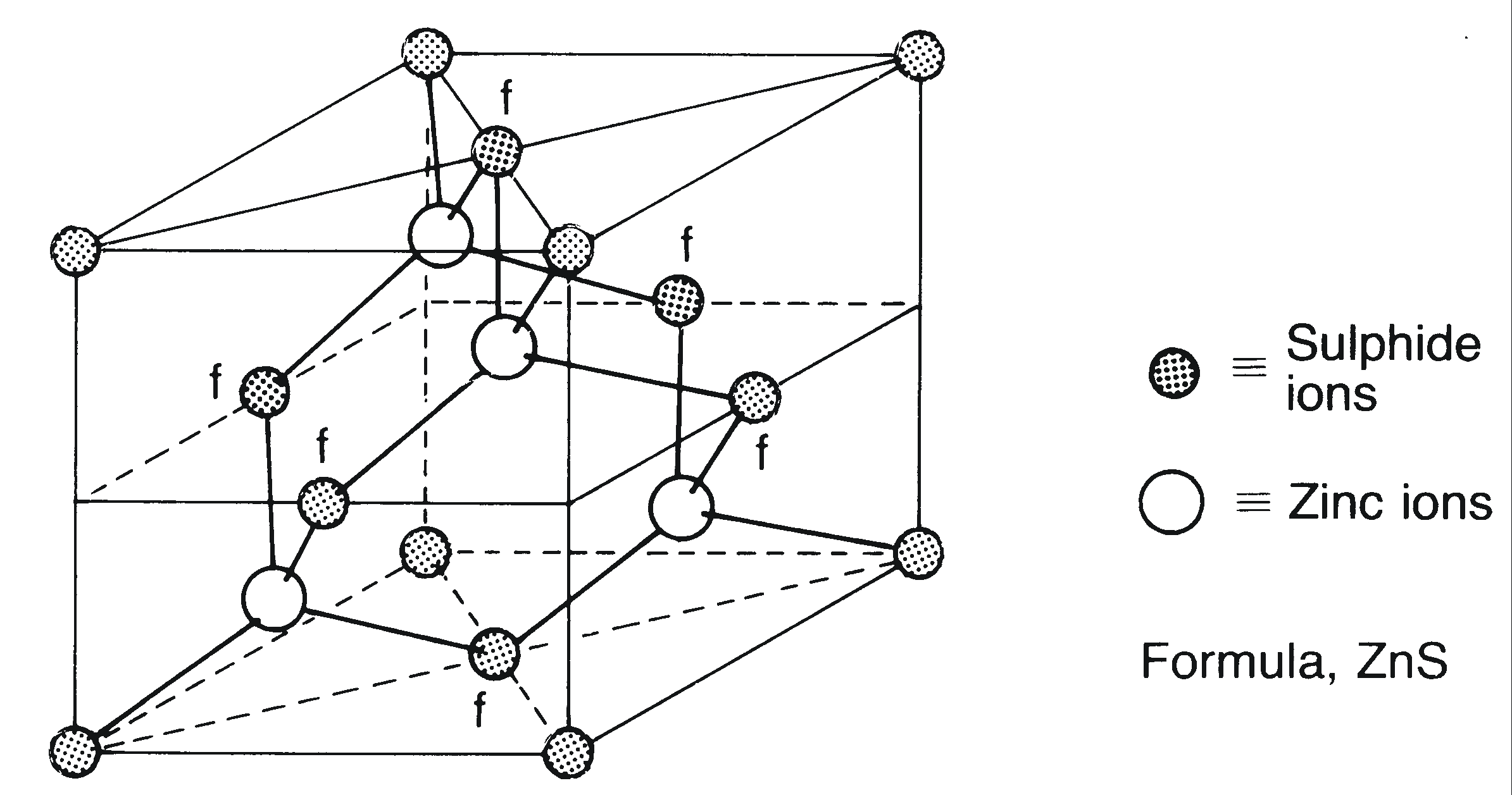 ZnS: struttura di blenda e wurtzite (numero di coordinazione 4) r + /r - =.74/1.84 =.4 Siti tetraedrici. Ma attenzione la frazione riempita è 1/.