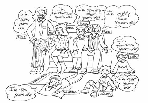 ACTIVITY WORKSHEET WHEN WERE YOU BORN? When were you born, Fred? I was born in... When were you born, Carol? I was born in... When were you born, John? I was born in... When were you born, Kate?