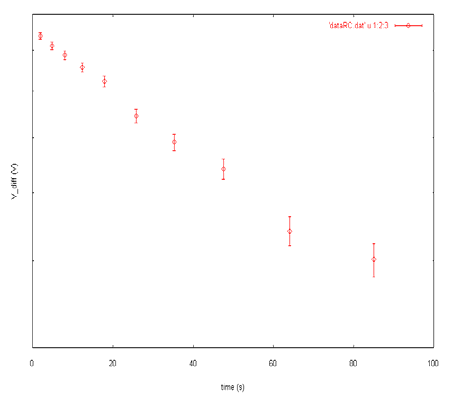 dat' u 1:2:3 w e gnuplot> set ylabel 'V_diff (V)' gnuplot> set xlabel 'time (s)'