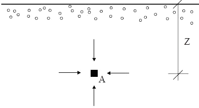 avere u=0 (terreno a grana grossa al di sopra della