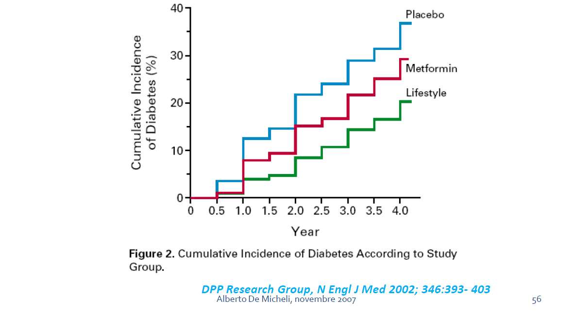 Incidenza del diabete: gli stili di vita