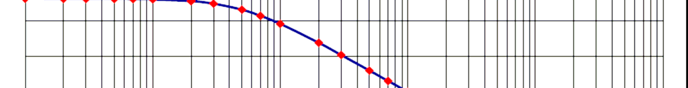 grafico- modulo