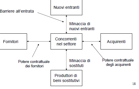 modelli cognitivi che spiegano differenti comportamenti concreti delle aziende rappresentazioni schematiche dei valori, degli atteggiamenti e dei comportamenti che caratterizzano contesti economici,