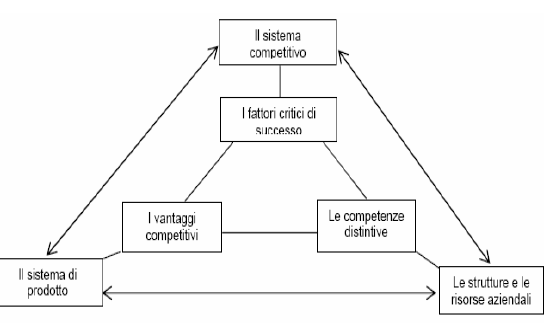 elementi quali le caratteristiche fisiche dei prodotti(merci e servizi), l ampiezza della gamma dei prodotti fungibili e complementari proposti, l assistenza tecnica, la notorietà del marchio, il