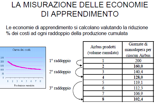 LE ECONOMIE DI APPRENDIMENTO Le economie di apprendimento ( o di esperienza) Le economie di apprendimento (o di esperienza) sono le riduzioni di costo unitario dell output prodotto (E miglioramento