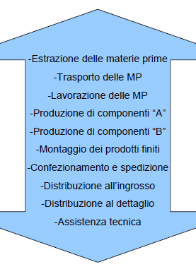 CAP12 LE SCELTE DI ESTENSIONE VERTICALE E ORIZZONTALE LE SCELTE DI ESTENSIONE DELLE COMBINAZIONI ECONOMICHE: UN QUADRO D ASSIEME La dimensione delle singole produzioni e l estensione delle