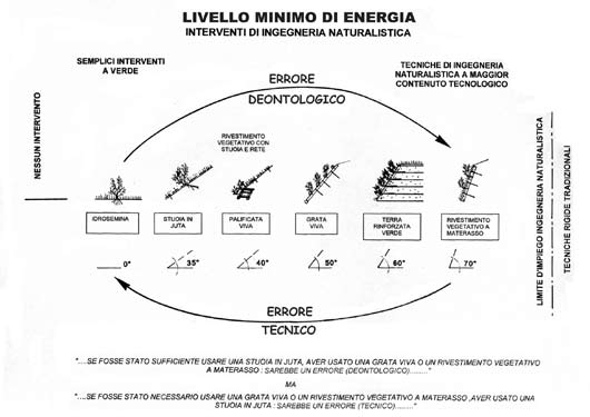 Cos è la Deontologia?