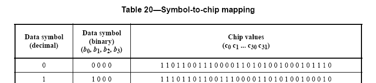 IEEE802.15.