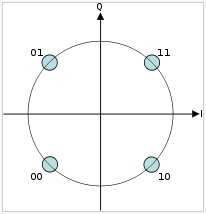 IEEE802.15.