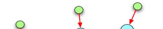 ZIGBEE NWK Cluster Tree