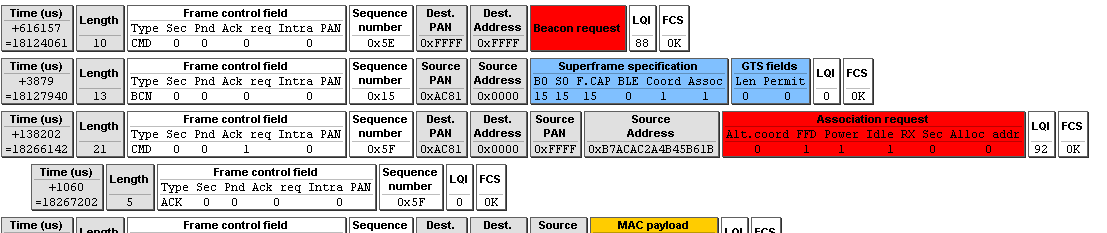 Es. di Affiliazione Coordinator FFD RFD RFD: Broadcast Beacon request