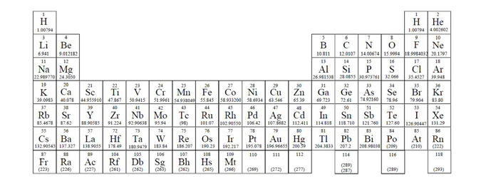 STORIA DELL ALLUMINIO LA TAVOLA PERIODICA DEGLI ELEMENTI La tavola periodica è costituita da 109 elementi chimici.