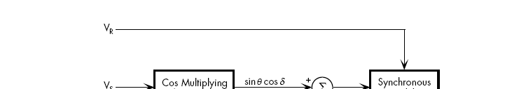 Resolver-to-al Conversion con circuito integrato PID-- 57 Resolver Il Resolver è un sensore di posizione molto affidabile, abbastanza preciso, non troppo