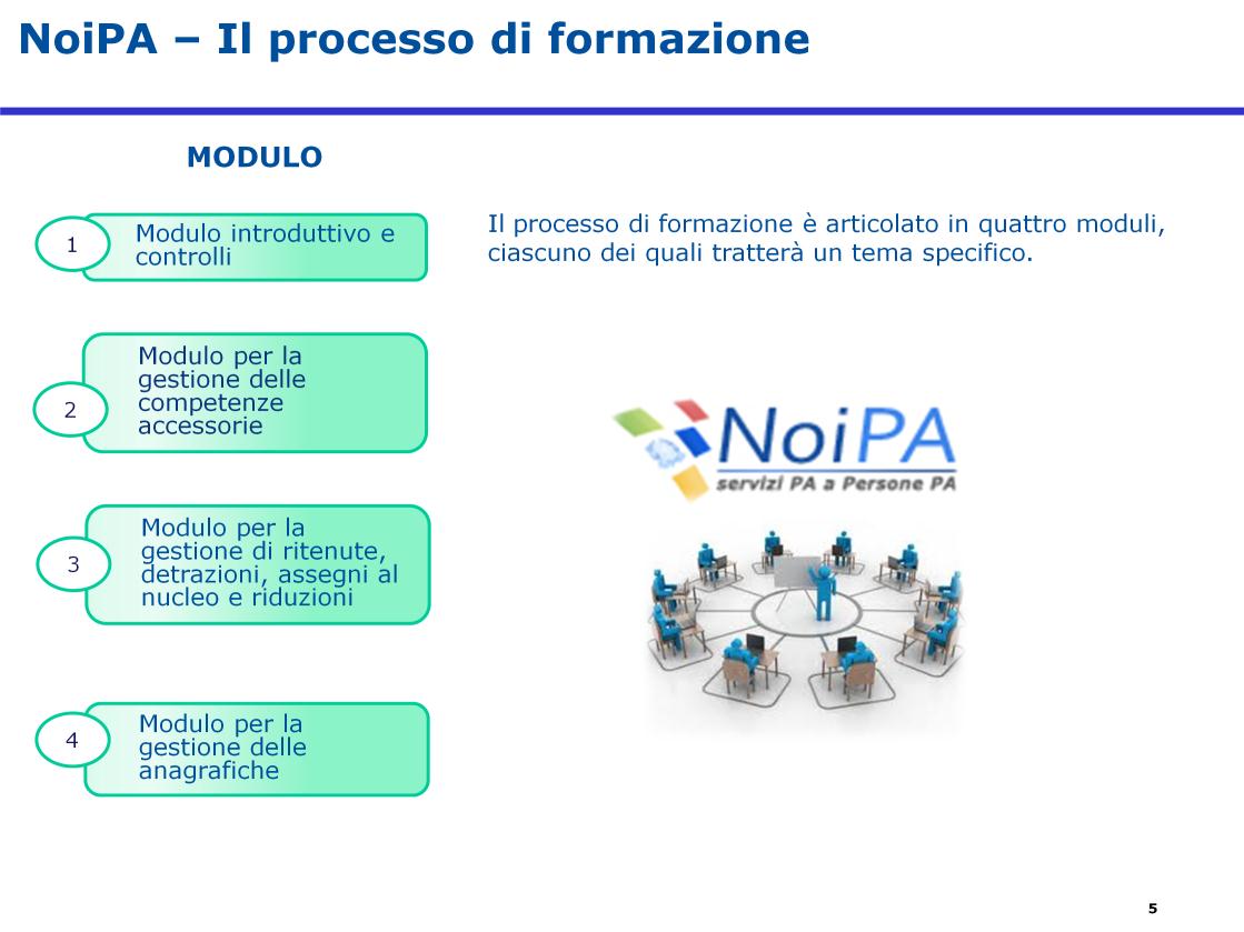 Il processo di formazione è stato articolato in quattro