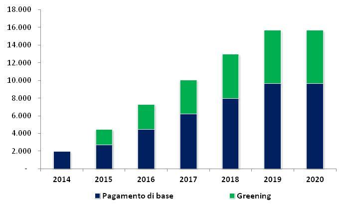 Frutticoltura: un esempio di possibile scenario SAU 45