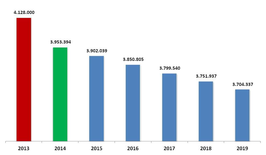 Italia: le risorse disponibili per i pagamenti diretti (.