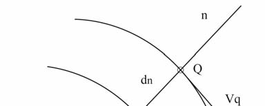normale interseca la superficie di scorrimento adiacente nel punto Q, per cui d n è la distanza infinitesima tra i punti P e Q.