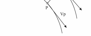 A causa dello scorrimento tra le due superfici, il punto Q si troverà ancora in movimento rispetto a P.