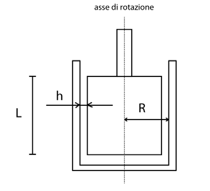 1) Figura 2.7.1: schema rappresentate la velocità di scorrimento tra due superficie adiacenti a distanza infinitesimale d n tra loro. [2.