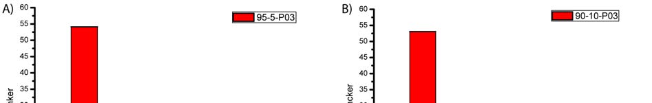 Figura 5.