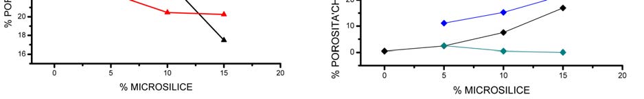 143 25.80 0.01 25.81 0.03 Figura 5.2-2.3.1: A) porosità aperta in percentuale sul volume totale