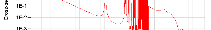 spettro dei neutroni del moderatore