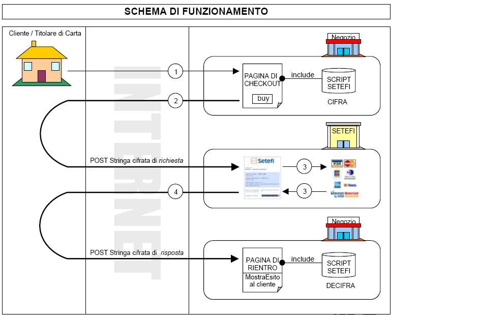 2. VIRTUAL CARD Per i possessori di una carta di credito emesse dalle banche del gruppo Intesa Sanpaolo è offerto il servizio, attivabile via internet e gestito da SETEFI, VirtualCard MONETAONLINE,