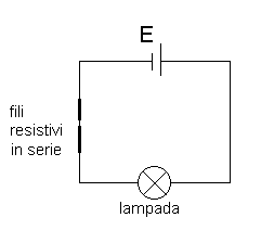 ........ I collegamenti elettrici vengono realizzati con dei fili che sono dei buoni conduttori.