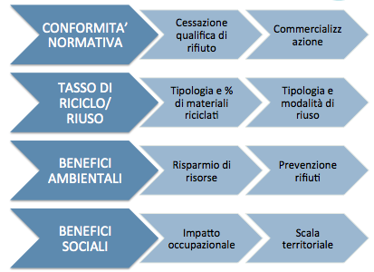 PARTE I: REQUISITI E CRITERI LOWASTE 1.