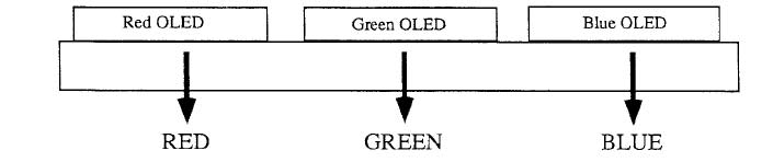 6.1. Full Color OLED Capitolo 6. Tipologie di OLED Figura 6.1 semplice, ma non può che garantire solamente una risoluzione dello schermo scadente.