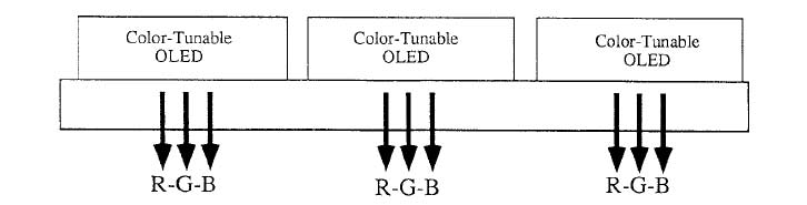 6.2. TOLED e SOLED Capitolo 6. Tipologie di OLED Figura 6.5 Figura 6.6: Rappresentazione di TOLED. La luce è emessa sia dal catodo che dall anodo. tensione viene applicata ai suoi elettrodi.