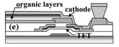 7.3. Possibili schemi circuitali degli AMOLED Capitolo 7. I Display Figura 7.2: Sezione di un TFT collegato ad un Led Organico.