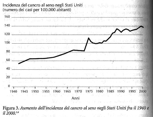 Cibo e salute: le scelte alimentari che promuovono o contrastano la progressione tumorale L attuale impressionante diffusione delle patologie tumorali è diretta conseguenza del mutato contesto