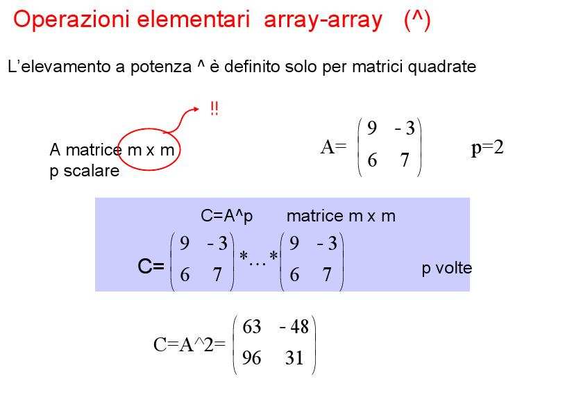 Operazioni elemento per