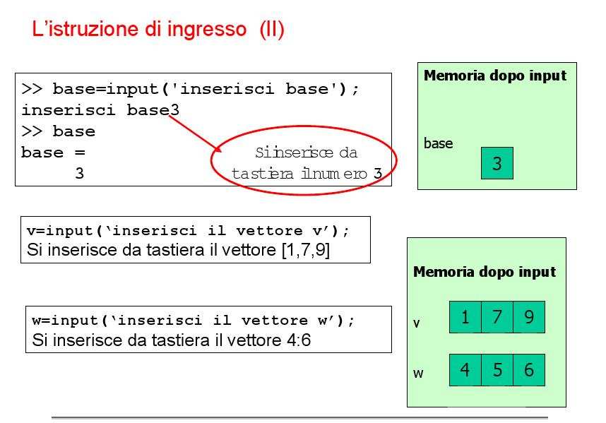 Programmi Matlab: M-file I programmi Matlab sono detti M- file e sono file di testo che vanno memorizzati con estensione.