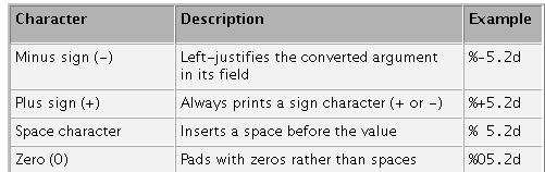 fprintf Simile alla funzione del linguaggio C Sintassi: fprintf(formato)