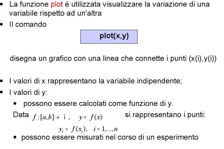 Grafici bidimensionali Introduzione Matlab Carla Guerrini 101 Introduzione Matlab