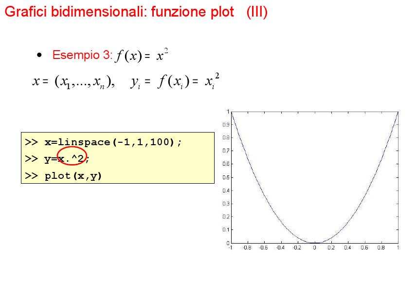 usato per tracciare la linea fra i punti plot(vettore) il grafico viene realizzato