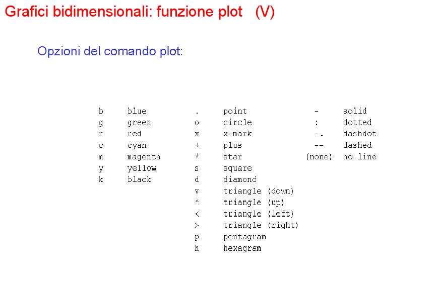 Introduzione Matlab