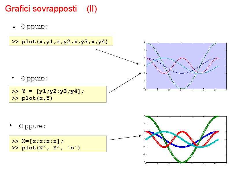 Introduzione Matlab Carla Guerrini 111