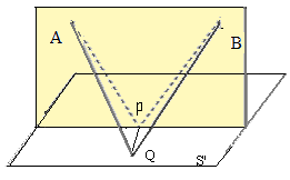 Utilizziamo il principio della Riflessione della luce: ogni qualvolta un raggio luminoso si sposta da un punto a un altro segue il percorso per il quale impiega il tempo minimo Consideriamo, ad