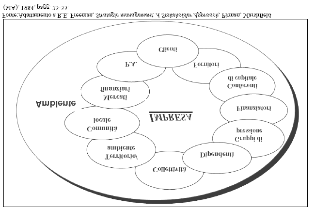 Figura 1.2- Stakeholders view dell azienda Nell ultimo ventennio si sono sviluppate delle nuove teorie come la Stakeholder Theory 14.