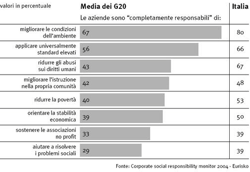 Grafico 1.